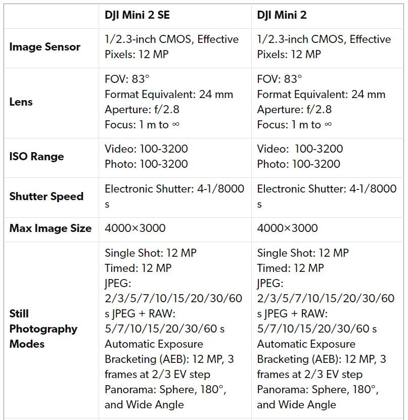 iPhone 12 Pro Models Have 6GB of RAM, iPhone 12 and 12 Mini Remain at 4GB -  MacRumors